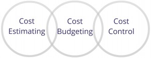 cost management