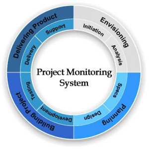 project monitoring